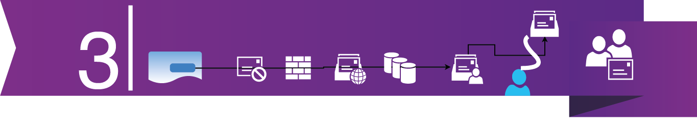 Stap 3. Route van de vraag naar een gestroomlijnde workflow